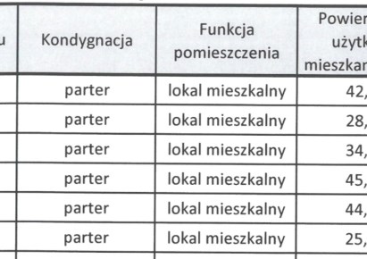 mieszkanie na sprzedaż - Lubin, Polne